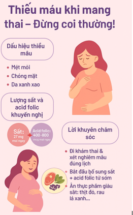 THIẾU MÁU TRONG THAI KỲ - VẤN ĐỀ SỨC KHỎE KHÔNG LÊN XEM NHẸ