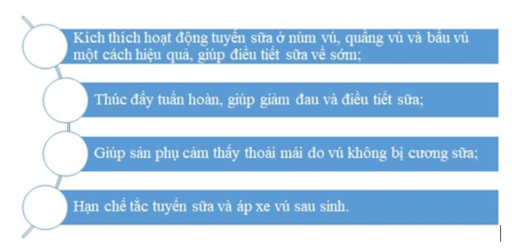 Massage vú cho sản phụ sau sinh